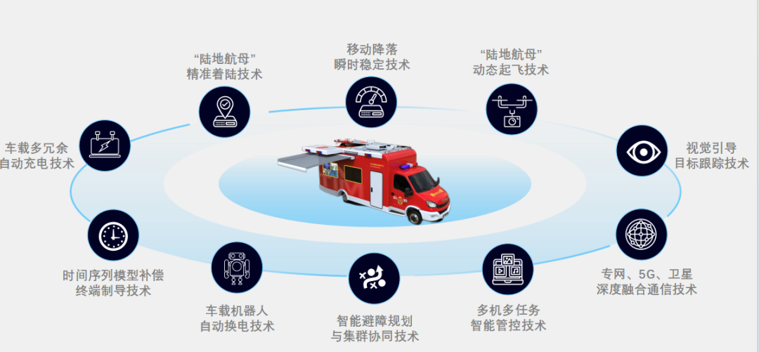 通信車.png