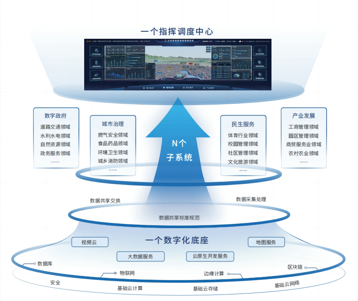應(yīng)急調(diào)度(1).png